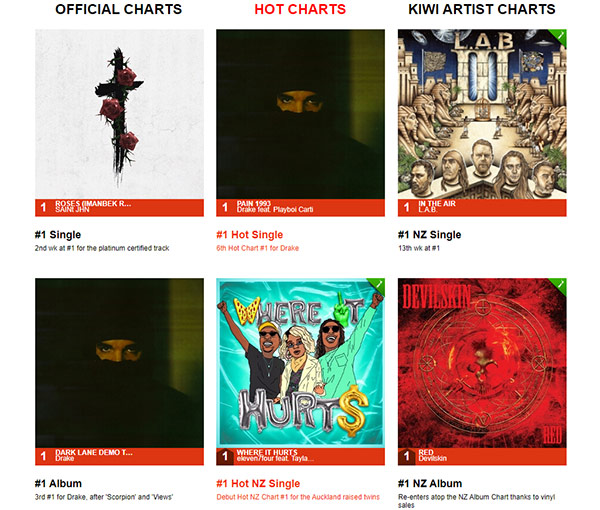 音樂(lè)排行榜